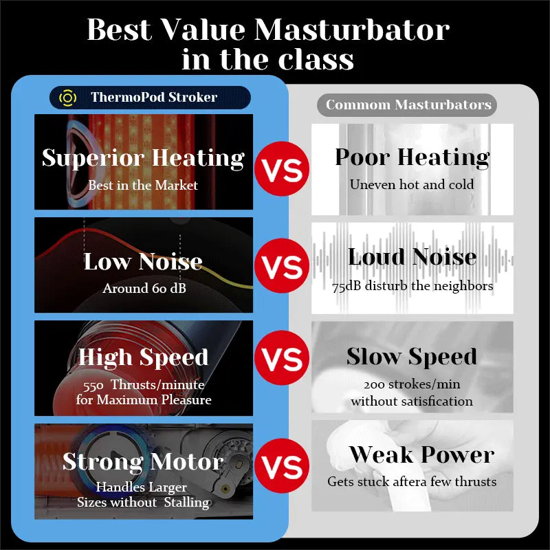 XT8 Realistic Male Stroker 10 Thrusting 10 Heating Strips