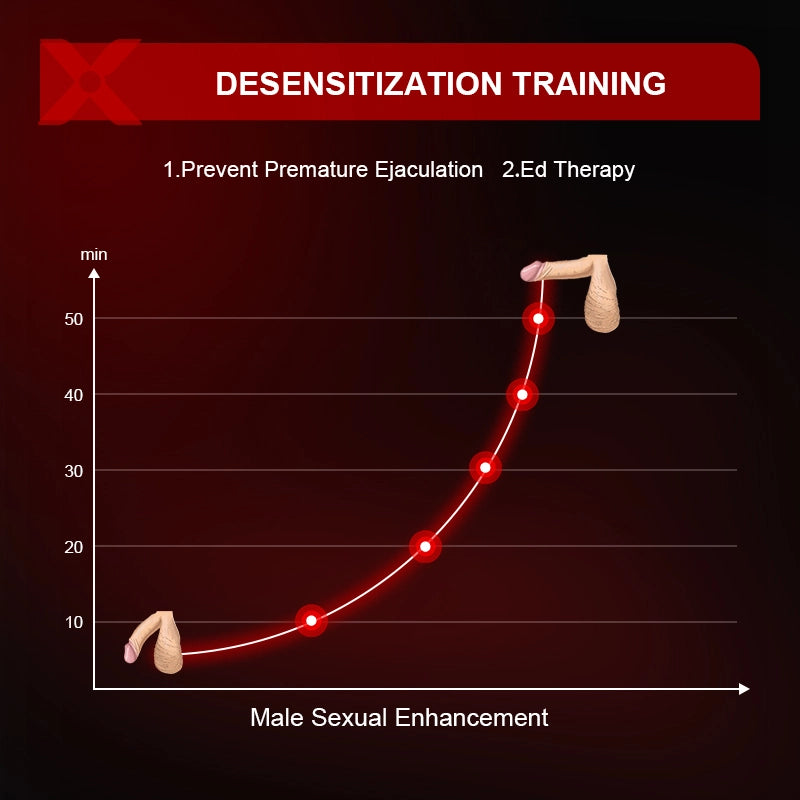 XG14 Glans Trainer 10 Vibration Penis Testicles Stimulator