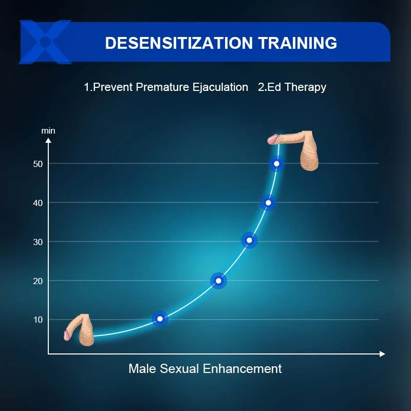 XG2 Glans Trainer Dual Motor 10 Vibration Adjustable Buckle