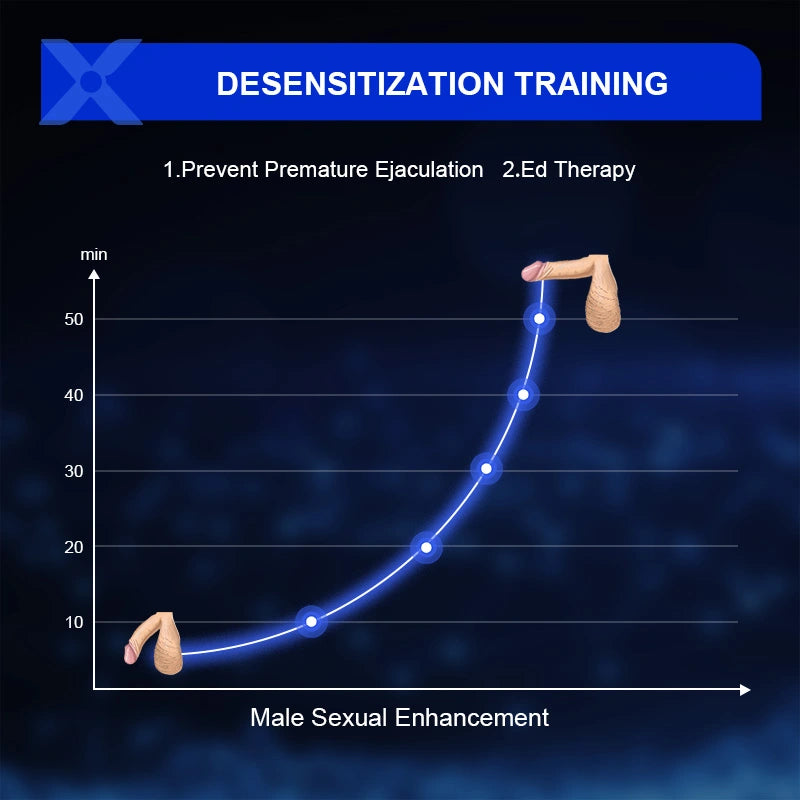 XG7 Glans Trainer 10 Sucking Vibrating 100% Waterproof Masturbator