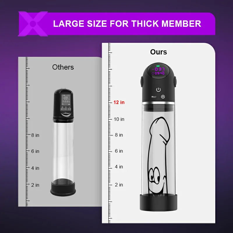 XP5 Vacuum Penis Pump 4 Suction Digital Display One Key Release